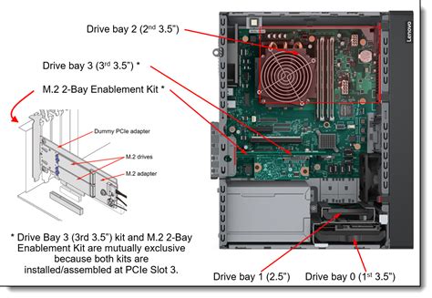 ThinkSystem ST50 V3 3rd 3.5” HDD Cage kit